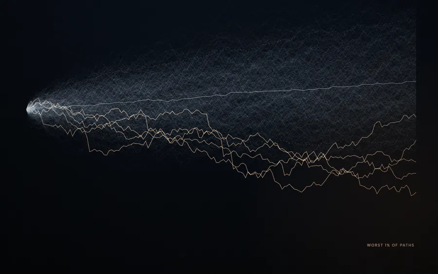Illustration: a fan of simulated portfolio paths, with the worst 1% highlighted.